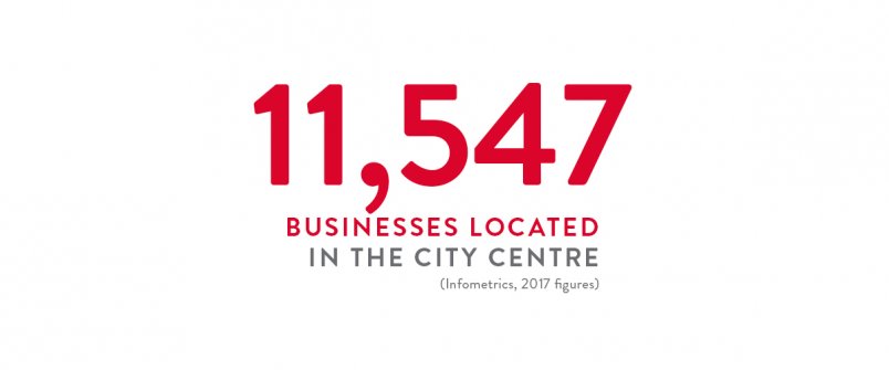 Figure: There are 11,547 businesses located in Auckland's city centre. Source: Infometrics, 2017 figures.